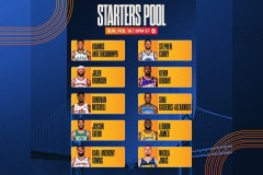 快船队大动作：伦纳德交易加盟，詹姆斯父子联手哈登保罗冲冠阵容成型